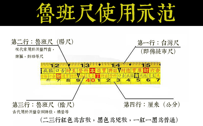 怎么用卷尺测量门窗,牌匾对联吉数